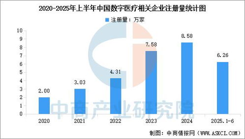 2025年中國(guó)數(shù)字醫(yī)療產(chǎn)業(yè)鏈圖譜及投資布局分析 聚焦數(shù)據(jù)處理技術(shù)的開發(fā)與應(yīng)用