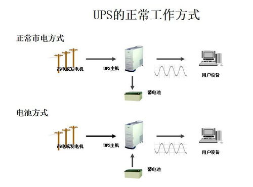 奧冠與您分享 ups的基本原理及主要技術(shù)參數(shù)